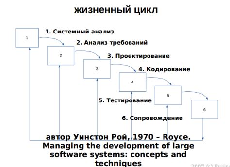 Основные аспекты и преимущества