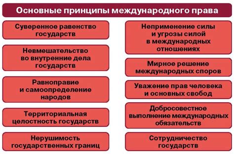 Основные аспекты и принципы