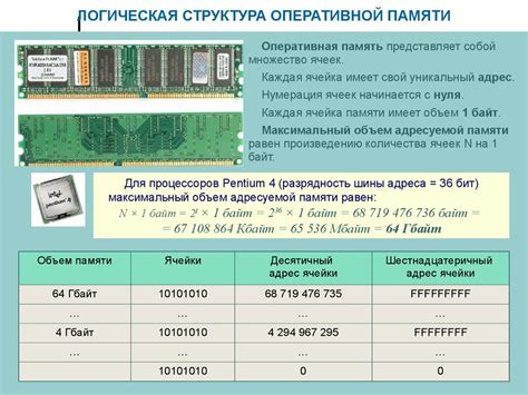 Основные аспекты производительности физической памяти