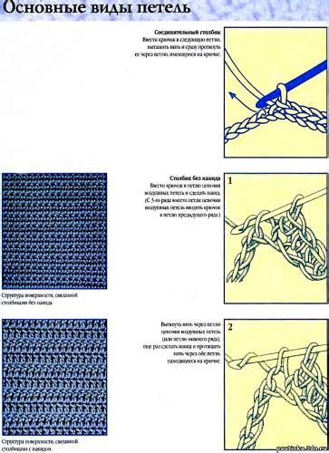 Основные виды вязания для начинающих
