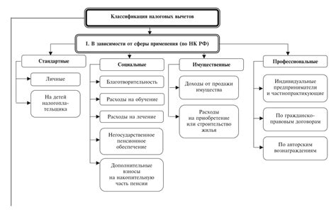 Основные виды налоговых пеней