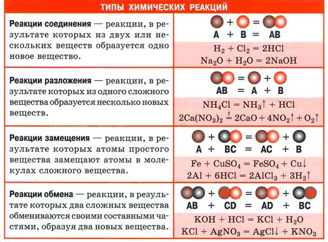 Основные виды реакций присоединения