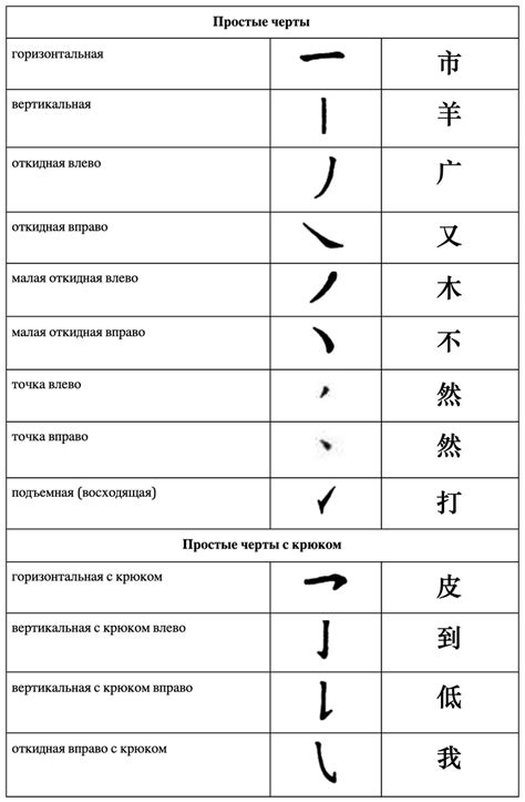 Основные виды соединения иероглифов