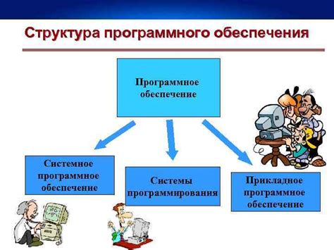 Основные возможности программного обеспечения