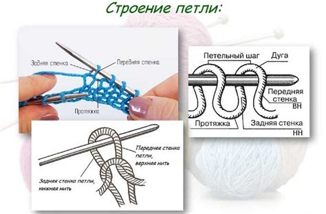 Основные вязальные петли