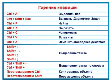 Основные горячие клавиши