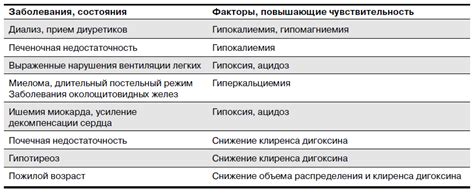 Основные данные, относящиеся к категории