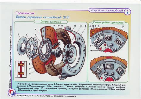 Основные детали сцепления