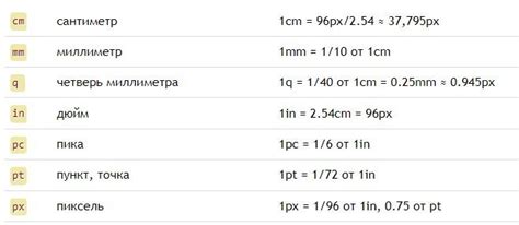 Основные единицы измерения в CSS