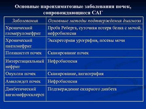 Основные заболевания, сопровождающиеся зудом