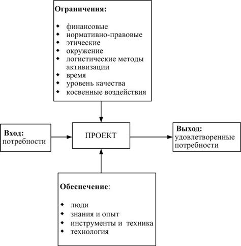 Основные задачи, которые может решить проект презентация