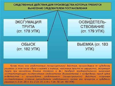 Основные задачи и цели УПК и УПД в процессе научно-технической деятельности (ПДН)