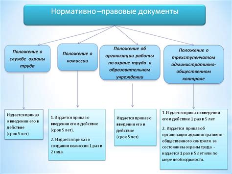 Основные законы и нормативные акты, регулирующие дарение автомобиля