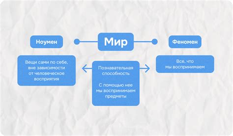 Основные идеи философии Канта