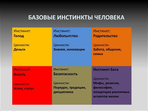 Основные инстинкты человека