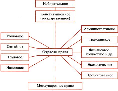 Основные институты системы частного права