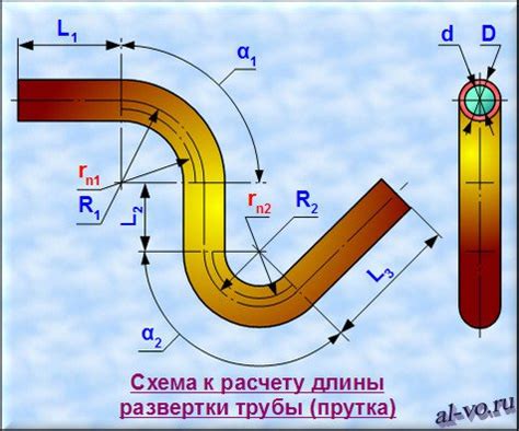 Основные инструменты для построения гнутой трубы