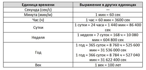 Основные инструменты измерения времени