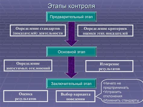 Основные инструменты и функции