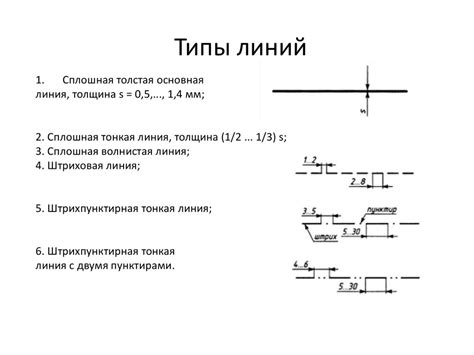 Основные инструменты начертательной геометрии