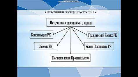 Основные источники гражданского права