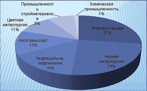 Основные источники пенсионных накоплений