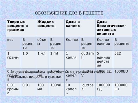 Основные и необходимые компоненты в рецепте