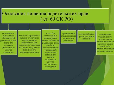 Основные категории в семейном праве