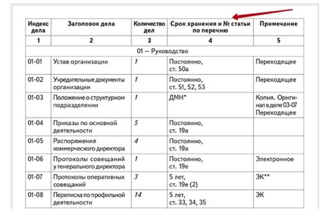 Основные категории дел и их сроки хранения