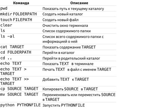 Основные команды для использования "Ок Гугл"