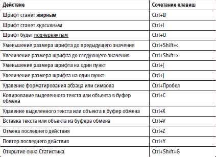 Основные команды и горячие клавиши для работы с Гет Контакт