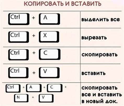 Основные комбинации клавиш Мак