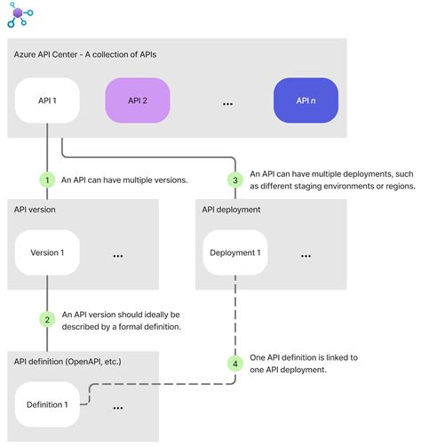 Основные комментарии в Javadoc