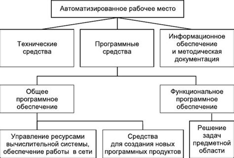 Основные компоненты автоматизированного рабочего места