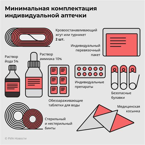 Основные компоненты альгицида