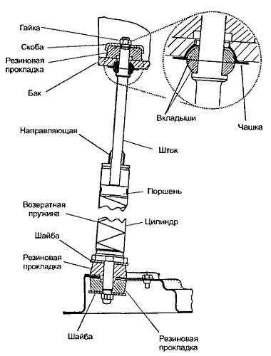 Основные компоненты амортизатора