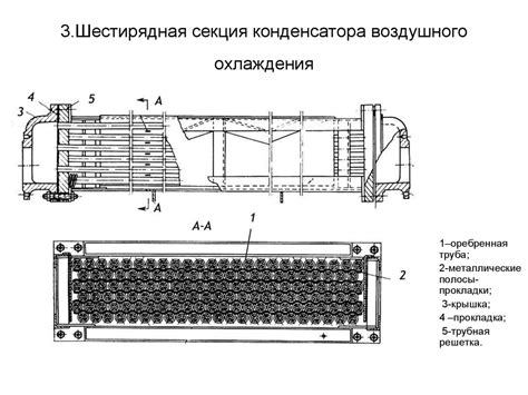 Основные компоненты аппарата воздушного охлаждения