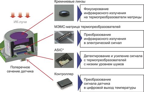 Основные компоненты безконтактного датчика