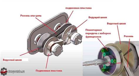 Основные компоненты вариатора