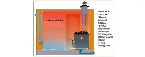 Основные компоненты вентиляционной системы Газели 4216