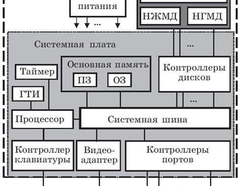 Основные компоненты внешнего шруса и их функции