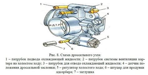 Основные компоненты дроссельной заслонки