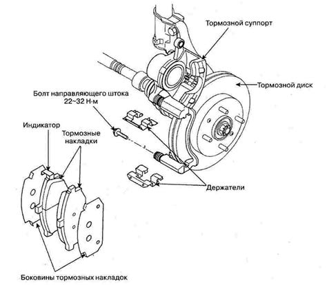 Основные компоненты задних дисковых тормозов ручника
