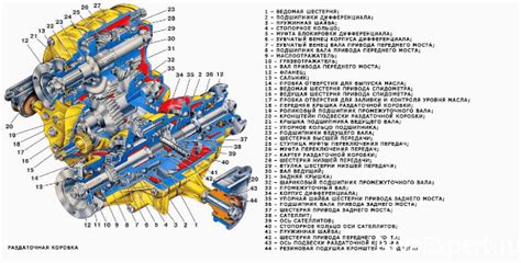 Основные компоненты и механизмы коробки на Ниве 2121