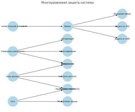 Основные компоненты и принципы вариатора