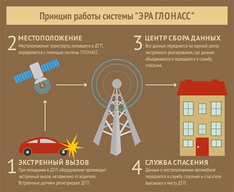 Основные компоненты и принцип работы ГЛОНАСС