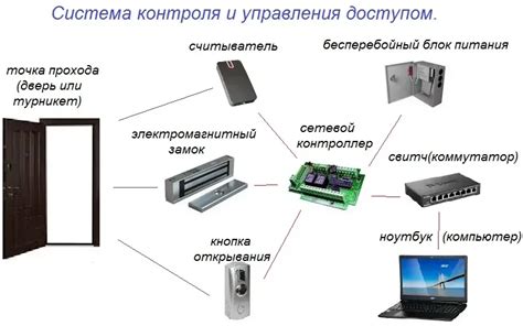 Основные компоненты и принцип работы электронного чита