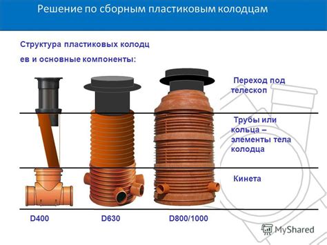 Основные компоненты колодца