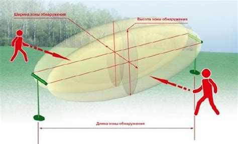 Основные компоненты контрольно-следовой полосы