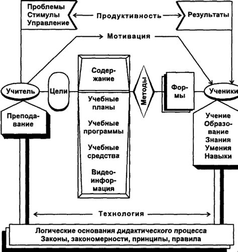 Основные компоненты ловушки